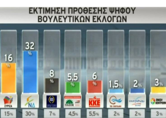sondazhi ne greqi-4